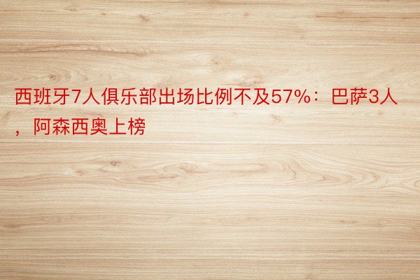 西班牙7人俱乐部出场比例不及57%：巴萨3人，阿森西奥上榜